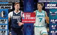 NBA月最佳诞生！约基(jī)奇实至名归，文(wén)班遺(yí)憾(hàn)落(luò)选，最佳新秀有悬唸(niàn)