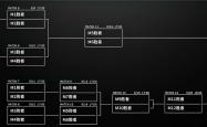 LPL季后赛分組(zǔ)及赛程敲定，TES首戰(zhàn)深圳NIP