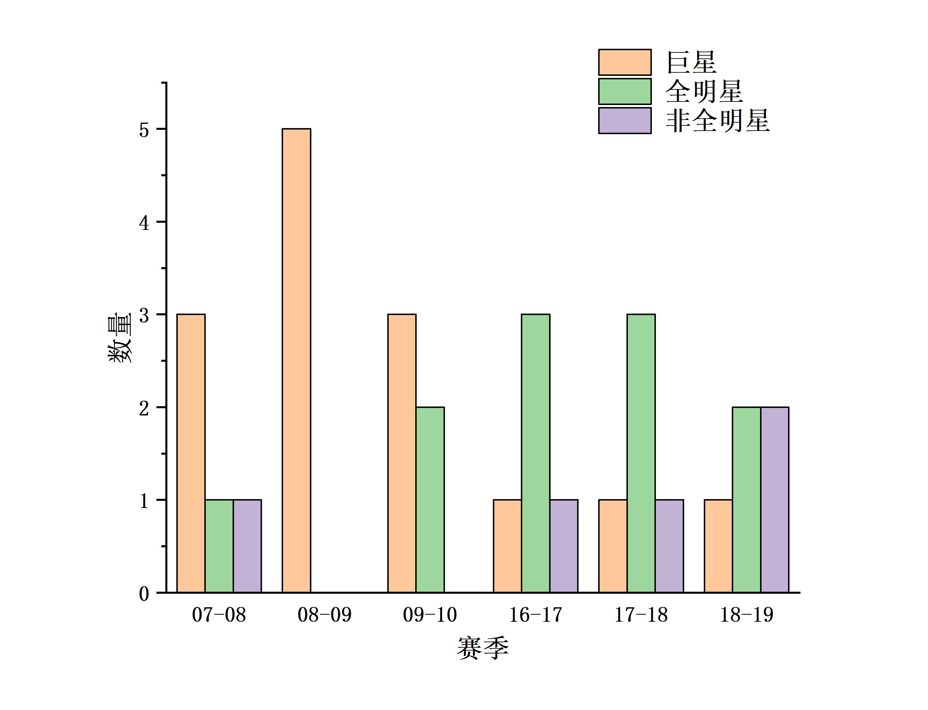 NBA：近年来最佳防守阵容为什么总是充满争议？